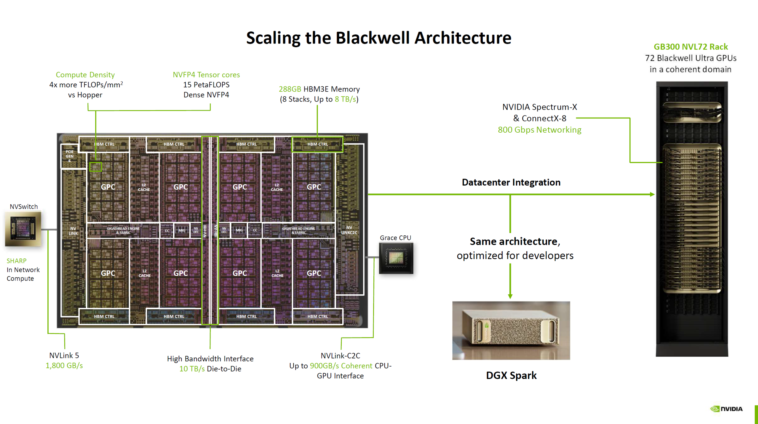 NVIDIAdan-DGX-AI-PClere-GB10-Super-Cip-3-nm-20.png