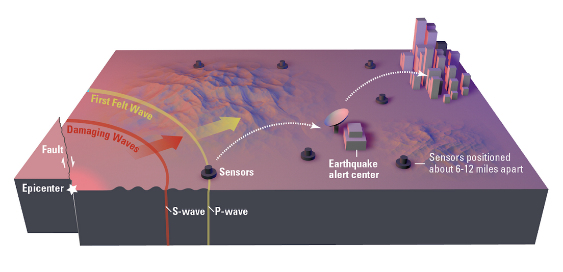 earthquake-alert-system.png