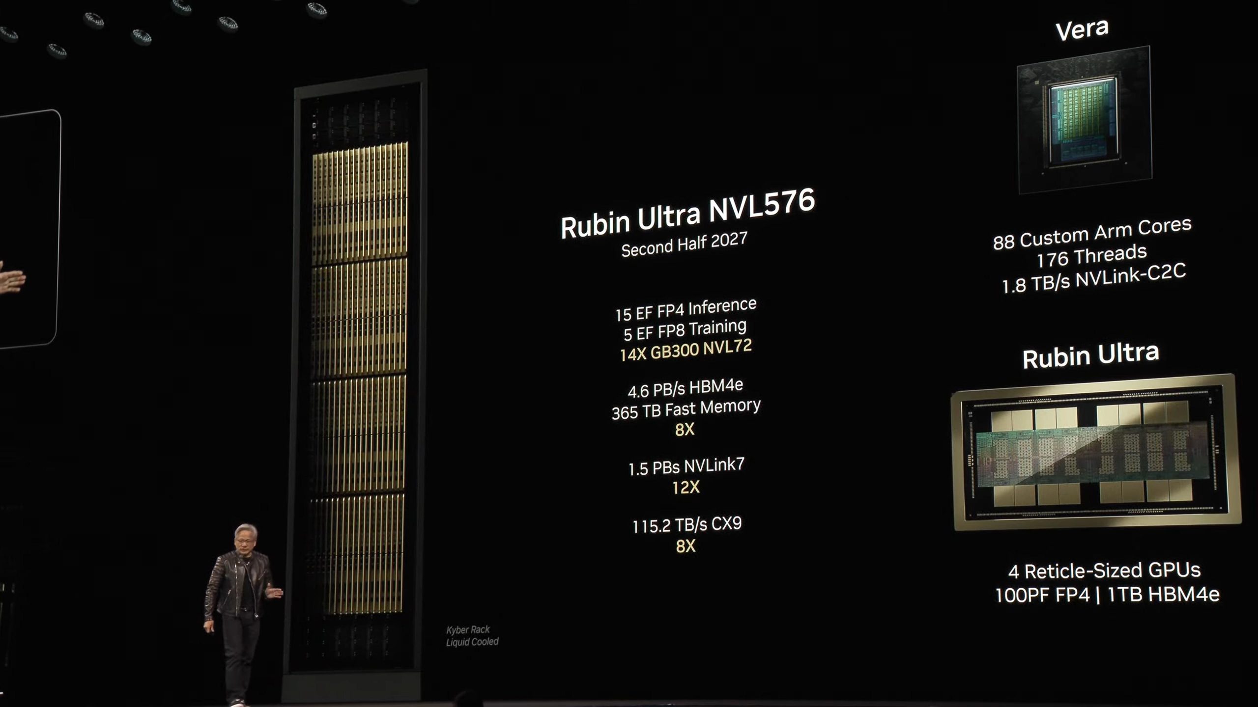 NVIDIA-‘Kyber-Raf-Olcekli-Neslini-Duyurdu-2027ye-Kadar-Tek-Platformda-576.jpg